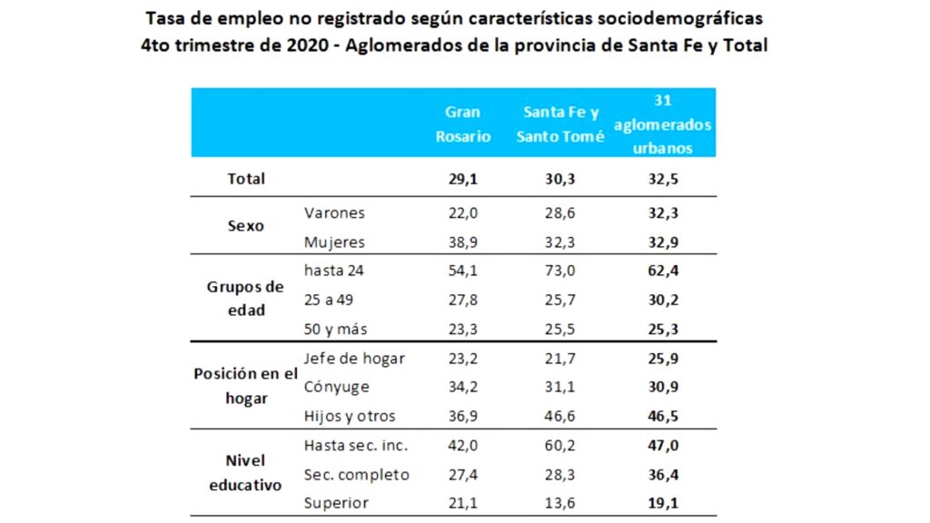 trabajo no registrado